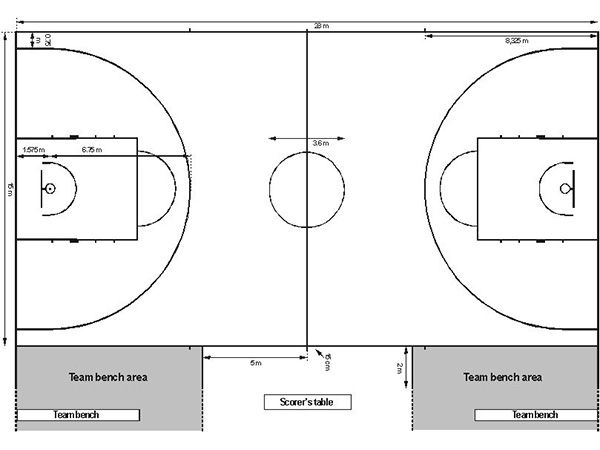 国际篮联篮球场地标准尺寸及说明